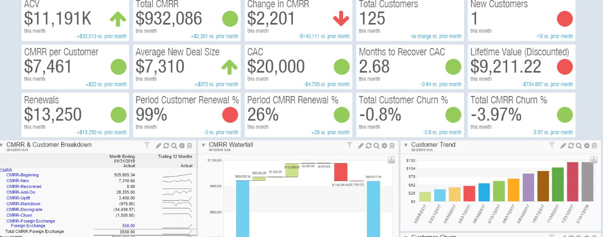 Mastering the Basics of Sage Intacct Dashboards